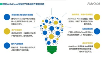 智聯凈化，慧享生活 ablecloud攜手空氣凈化器企業共筑全智能物聯新生態