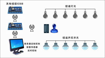 濟(jì)南有人物聯(lián)網(wǎng) 智能網(wǎng)絡(luò)控制器賦能智慧酒店遠(yuǎn)程控制新體驗(yàn)