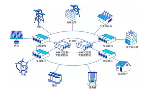 基于區(qū)塊鏈的物聯(lián)網(wǎng)技術(shù) 電網(wǎng)實(shí)時(shí)定價(jià)混合博弈研究——以上海理工大學(xué)李軍祥、周繼儒、何建佳團(tuán)隊(duì)探索為例