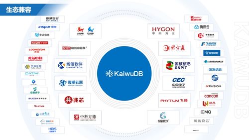 浪潮KaiwuDB 賦能中國(guó)物聯(lián)網(wǎng)企業(yè)的高效、易用、安全數(shù)據(jù)引擎