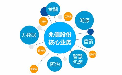 智能融合 物聯網技術服務如何賦能防偽標簽，實現安全與營銷雙贏