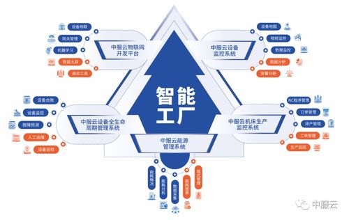 智聯萬物，共創未來 中服云邀您共赴IOTE 2022深圳物聯網盛會