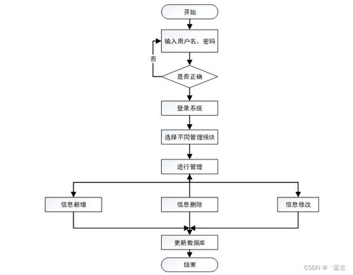 基于協(xié)同過濾算法的SpringBoot農(nóng)場(chǎng)管理系統(tǒng)設(shè)計(jì)與實(shí)現(xiàn)